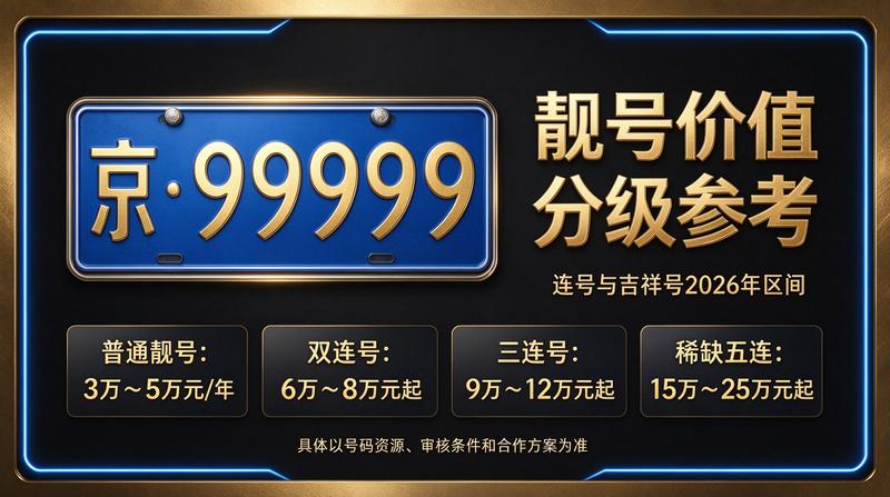 2026年京牌指标转让价格表与市场分析
